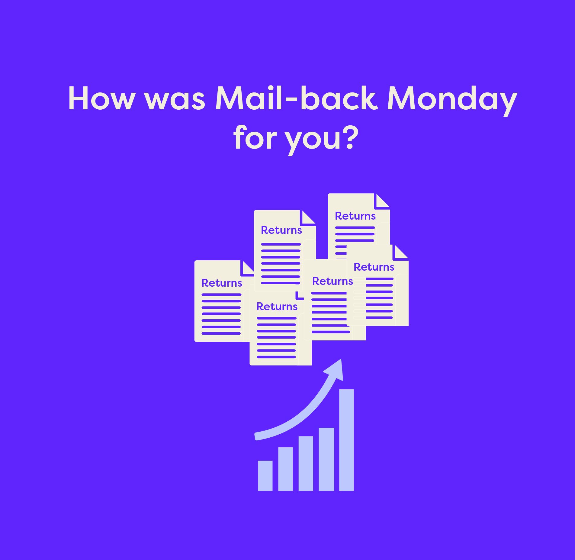 Graphic showing a pile of return forms with the text “How was Mail-back Monday for you?” above a rising bar chart, representing high product return volumes and e-commerce return trends.