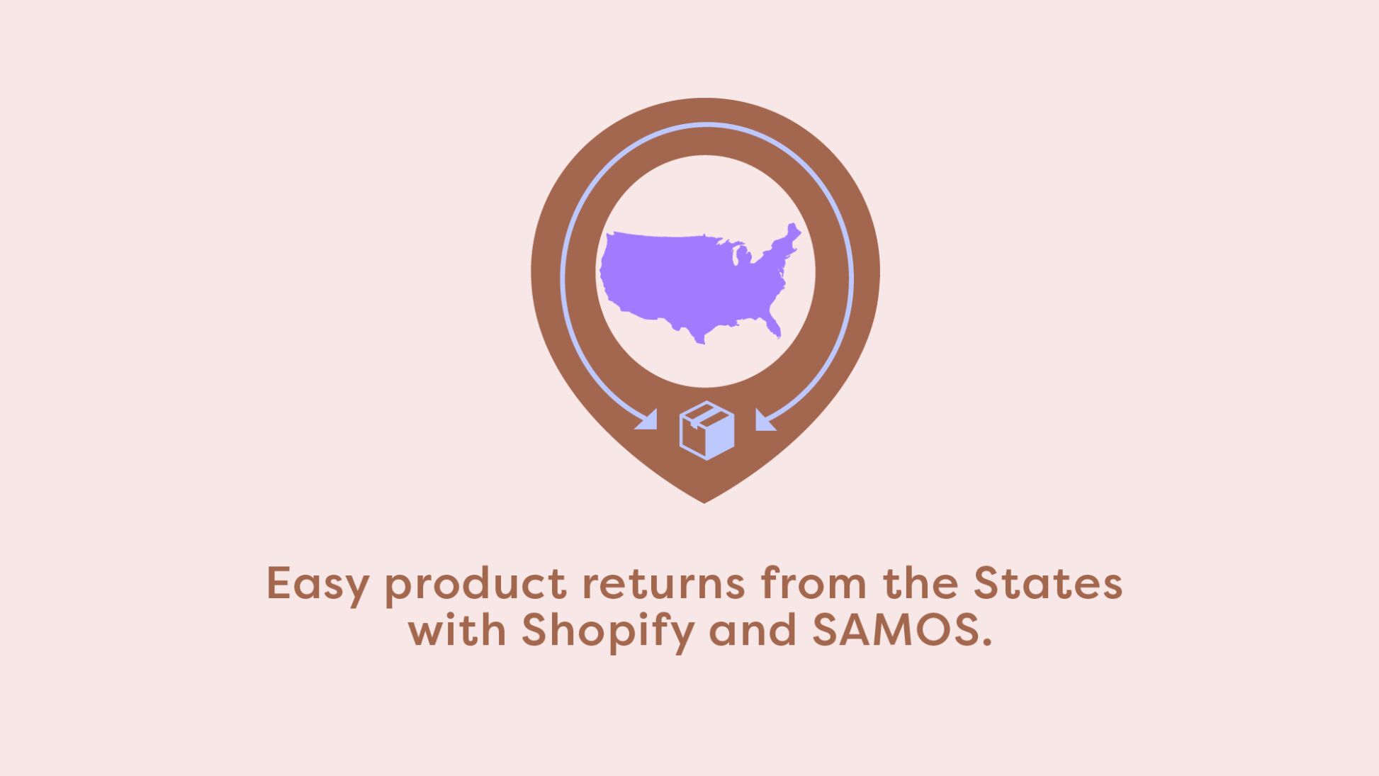 Easy product returns from the states with Shopify and SAMOS
