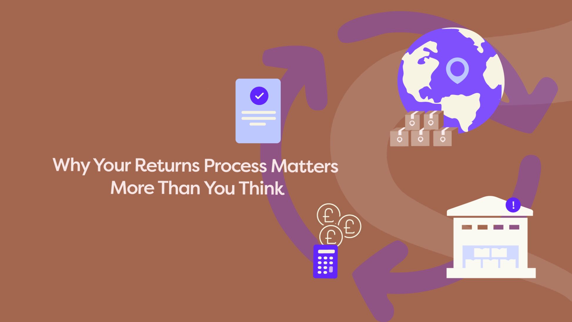 Illustration of a returns cycle with a globe, packages, warehouse, calculator and currency icons connected by arrows, titled Why Your Returns Process Matters More Than You Think.